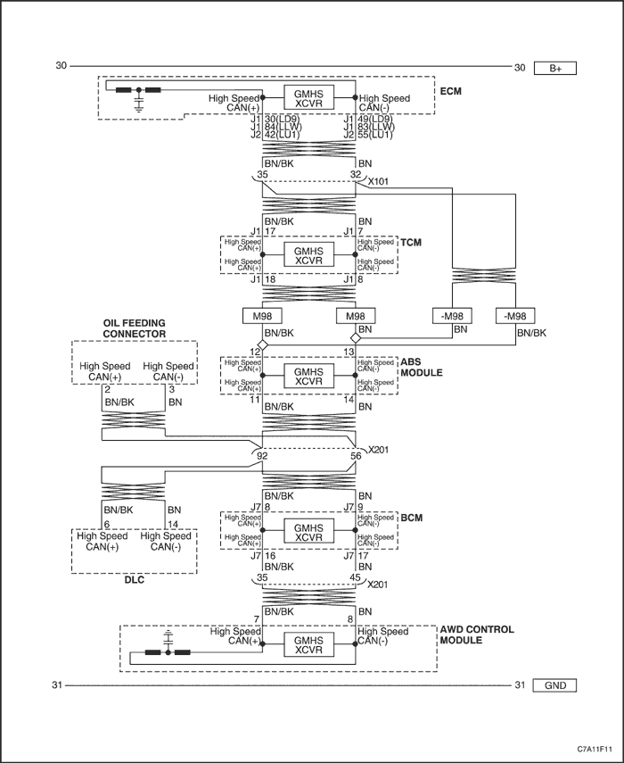 C7A11F11