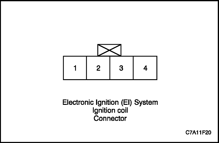 C7A11F20