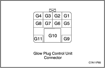C7A11F65