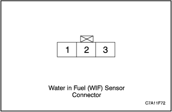C7A11F72