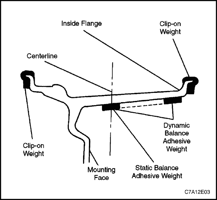 C7A12E03