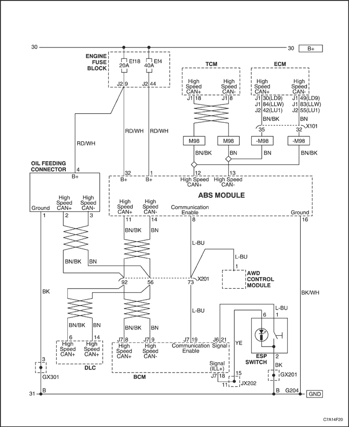 C7A14F20