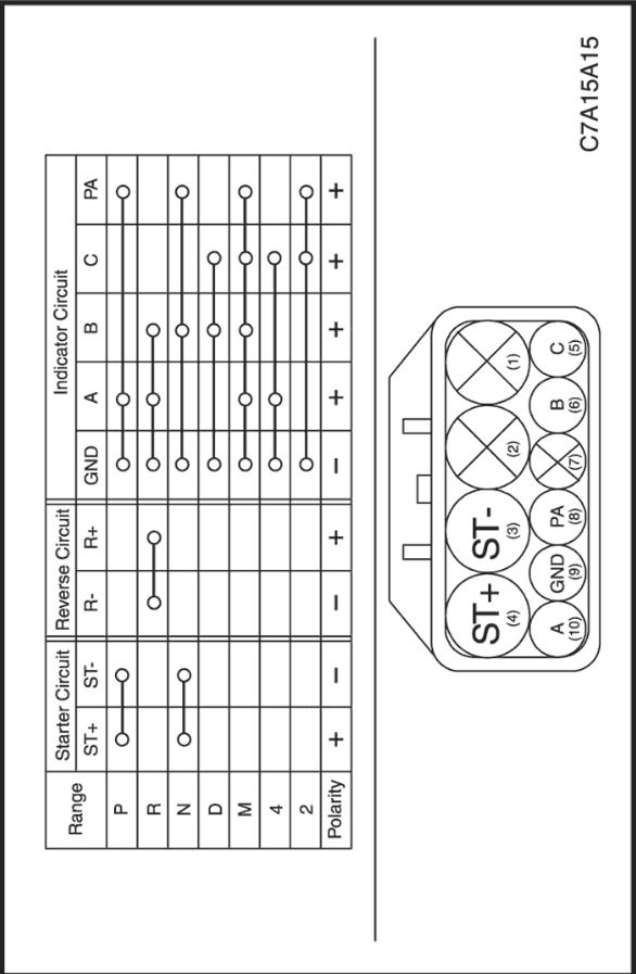 C7A15A15
