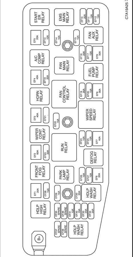C7A19A25