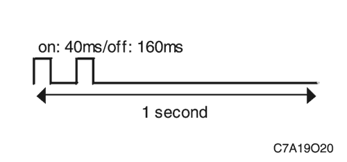 C7A19O20
