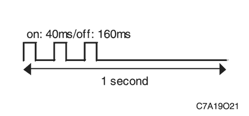 C7A19O21