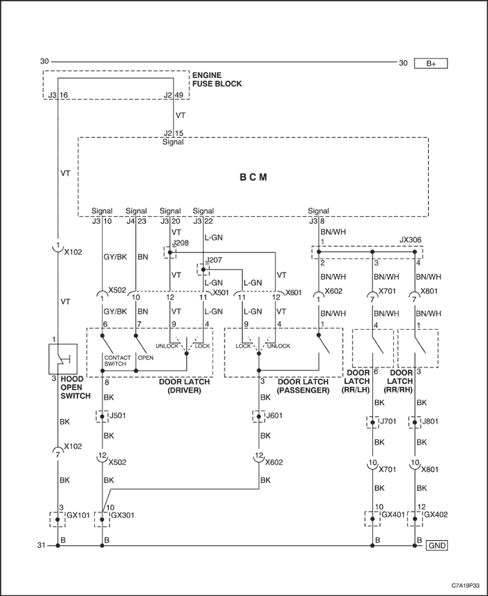 C7A19P33