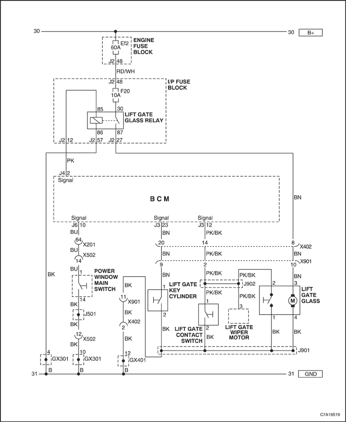 C7A19S19