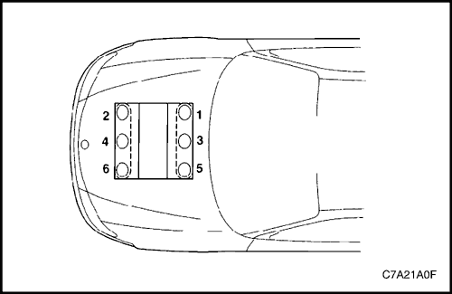 C7A21A0F