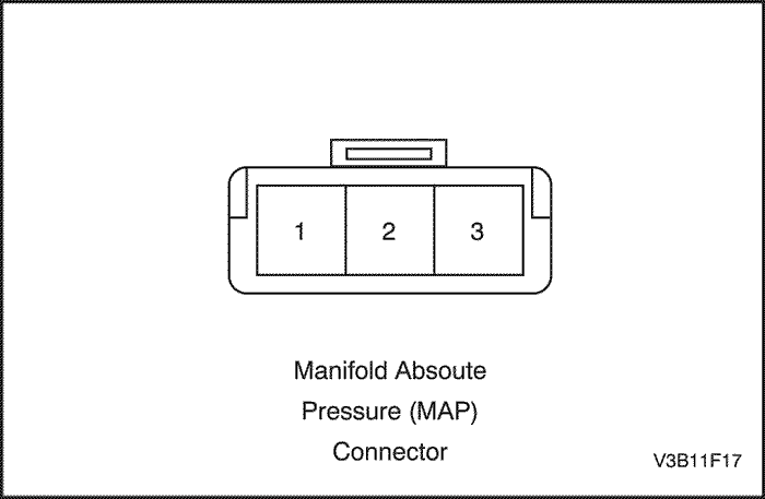 V3B11F17